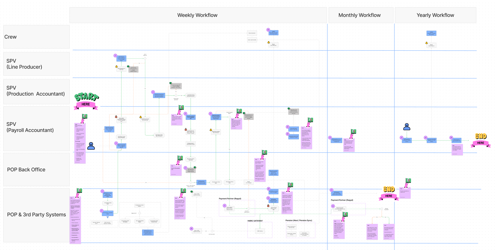 Discovery phase — jobs-to-be-done mapping and research planning