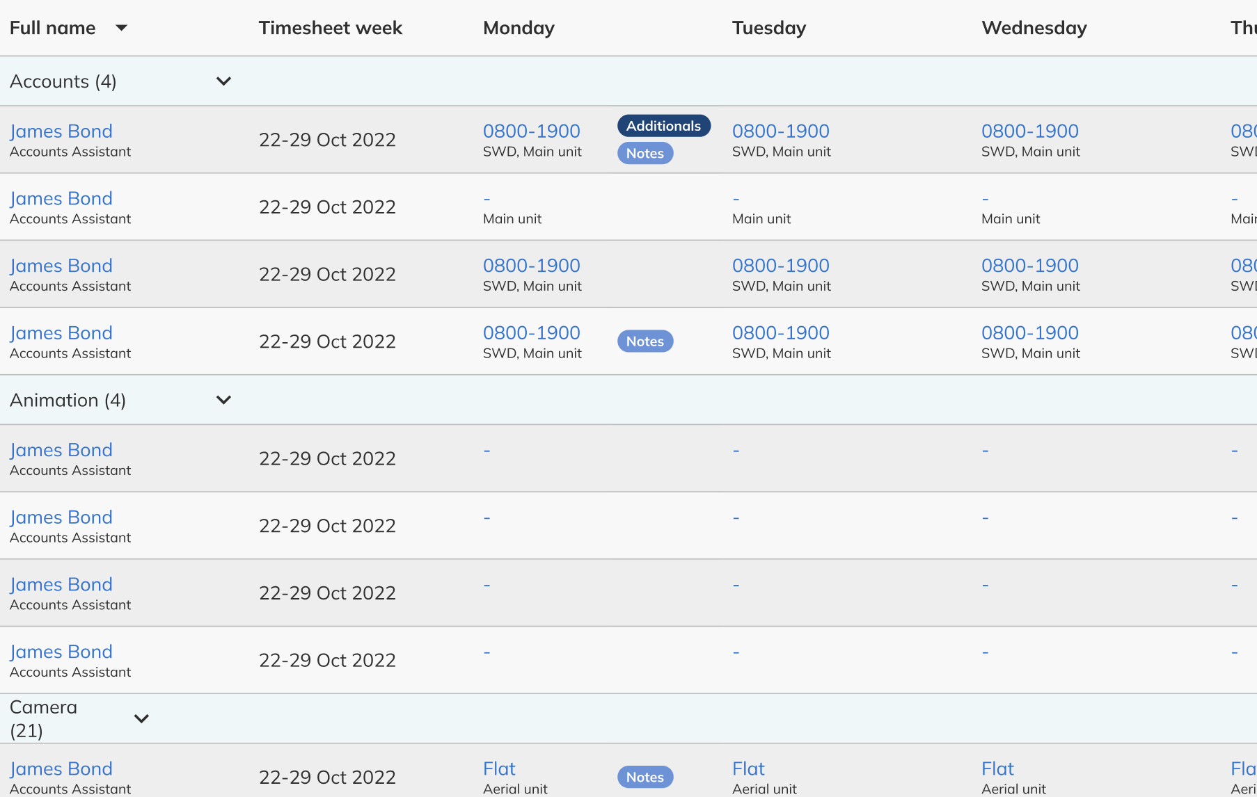 Overtime detection view showing department-wide outliers